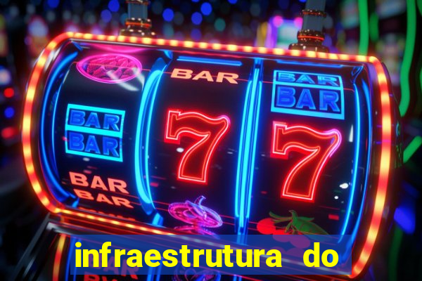 infraestrutura do clube football manager