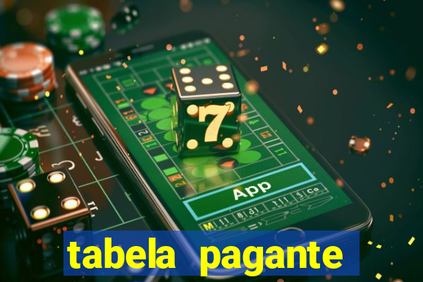 tabela pagante fortune tiger