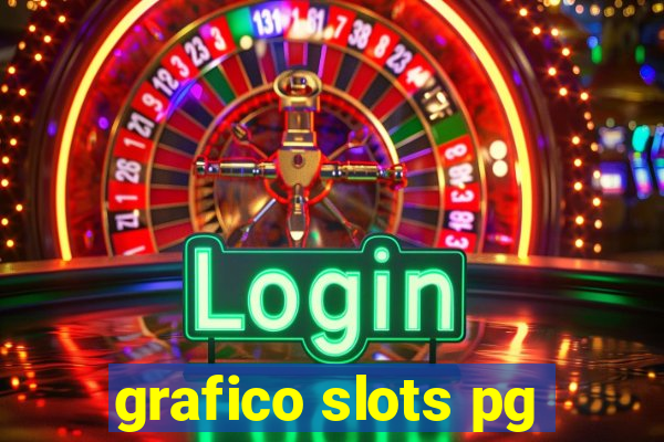 grafico slots pg