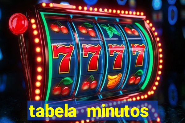 tabela minutos pagantes fortune tiger