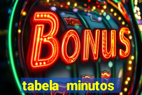 tabela minutos pagantes fortune tiger