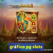 gráfico pg slots