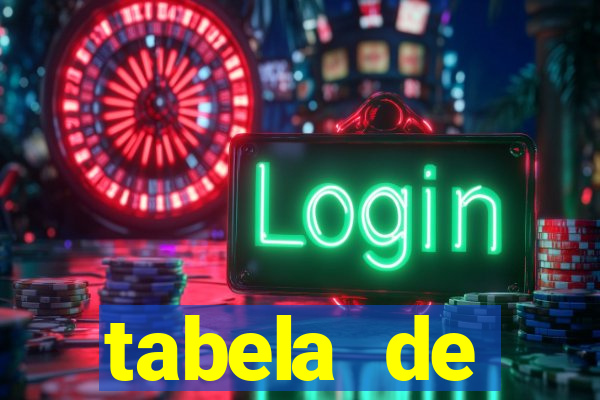 tabela de porcentagem dos slots