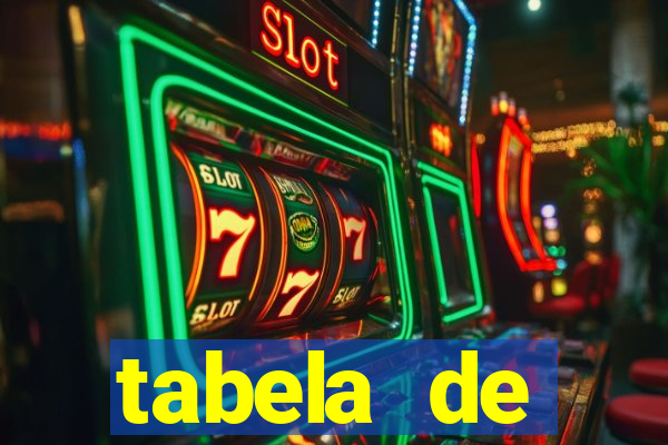 tabela de porcentagem dos slots