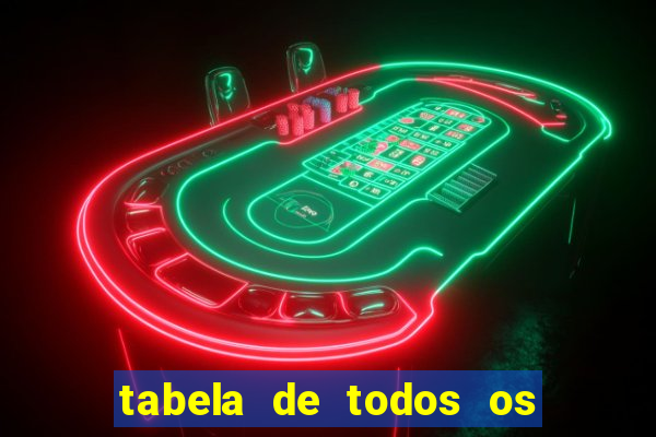 tabela de todos os campeonatos brasileiros