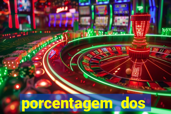 porcentagem dos slots pp