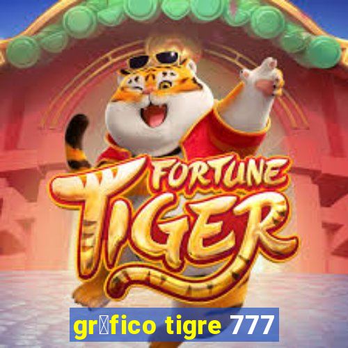 gr谩fico tigre 777