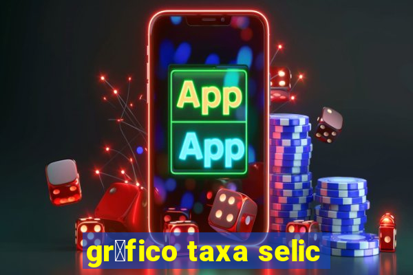 gr谩fico taxa selic