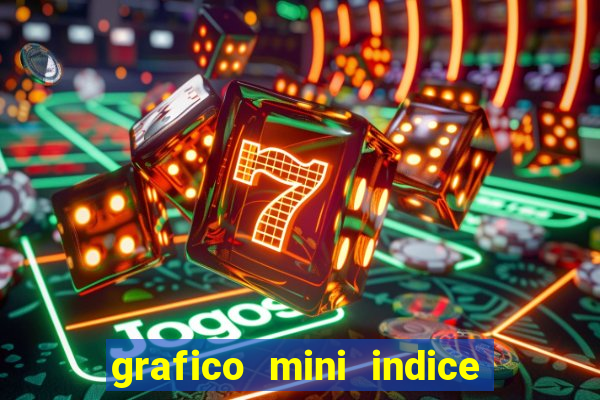 grafico mini indice em tempo real