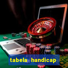 tabela handicap asiatico escanteios