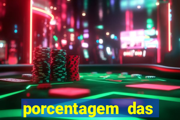 porcentagem das plataformas de slots