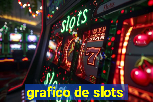 grafico de slots