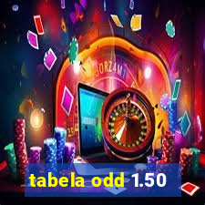 tabela odd 1.50