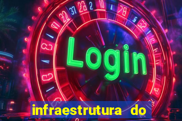 infraestrutura do clube football manager