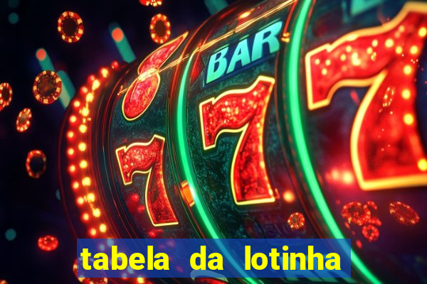 tabela da lotinha do jogo do bicho