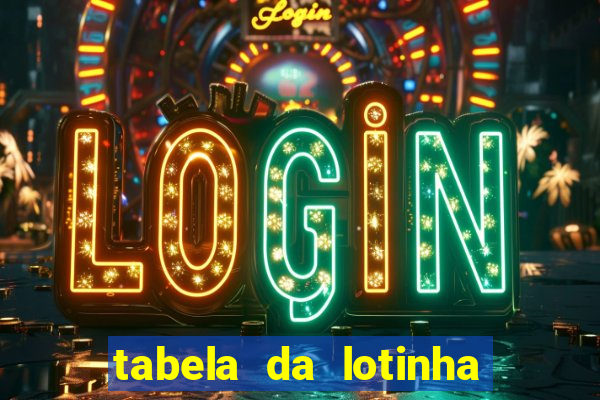 tabela da lotinha do jogo do bicho