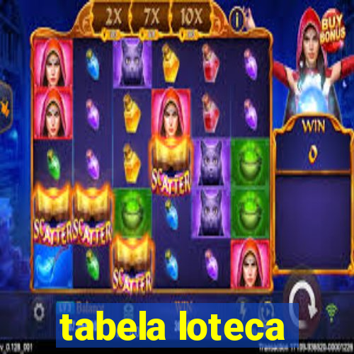 tabela loteca