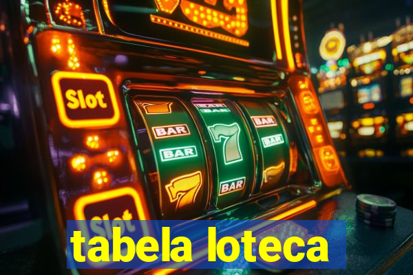 tabela loteca