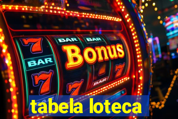 tabela loteca