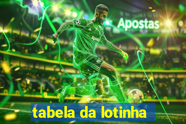 tabela da lotinha