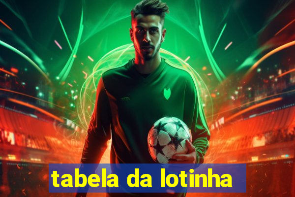 tabela da lotinha