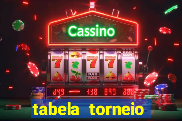 tabela torneio betano argentina