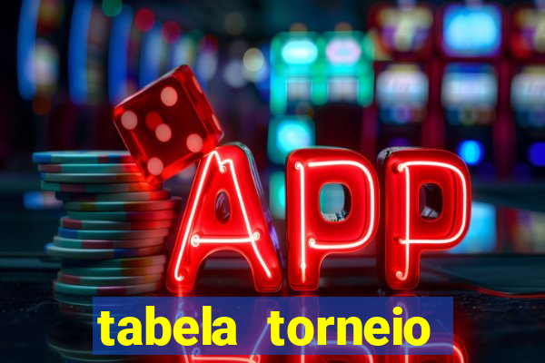 tabela torneio betano argentina