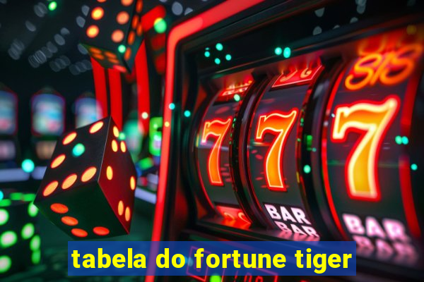 tabela do fortune tiger