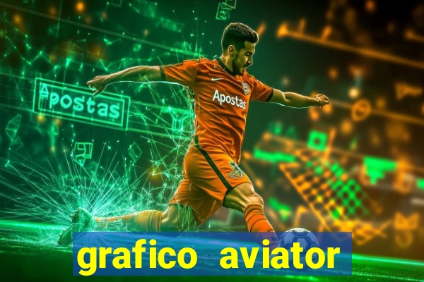 grafico aviator aposta ganha